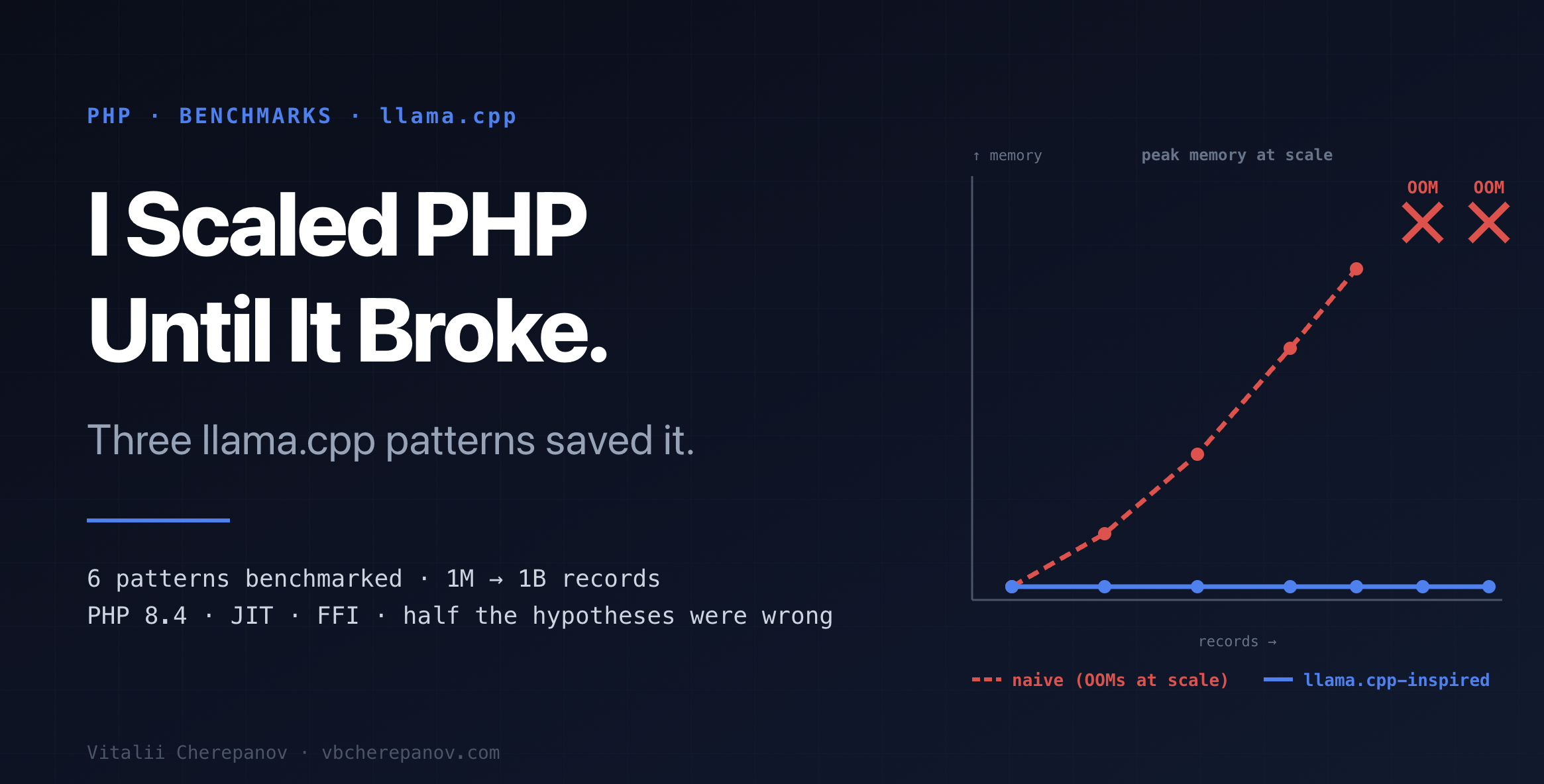 I Scaled PHP Until It Broke — cover