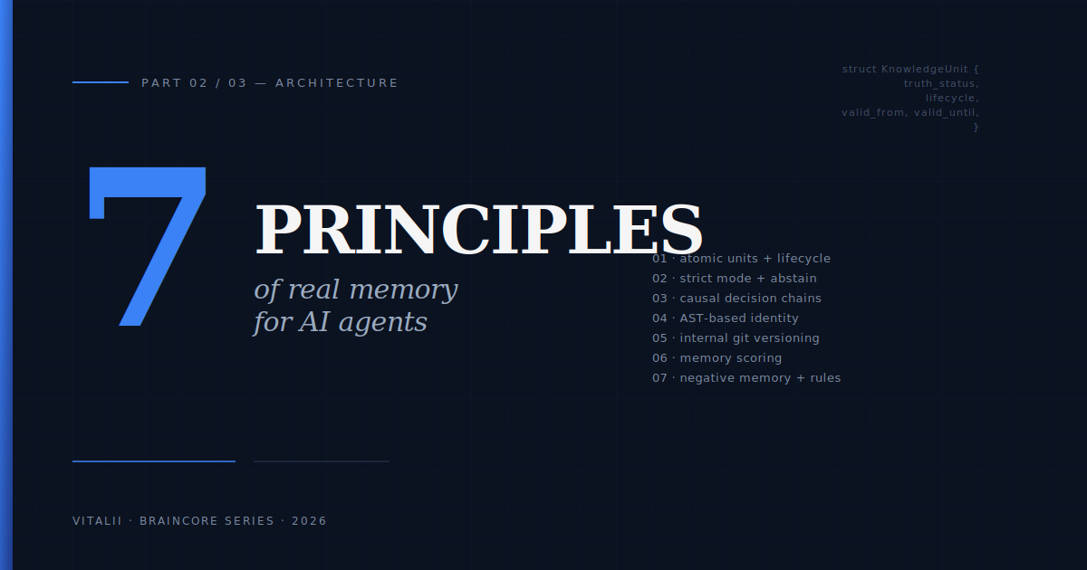 Seven principles of real memory cover