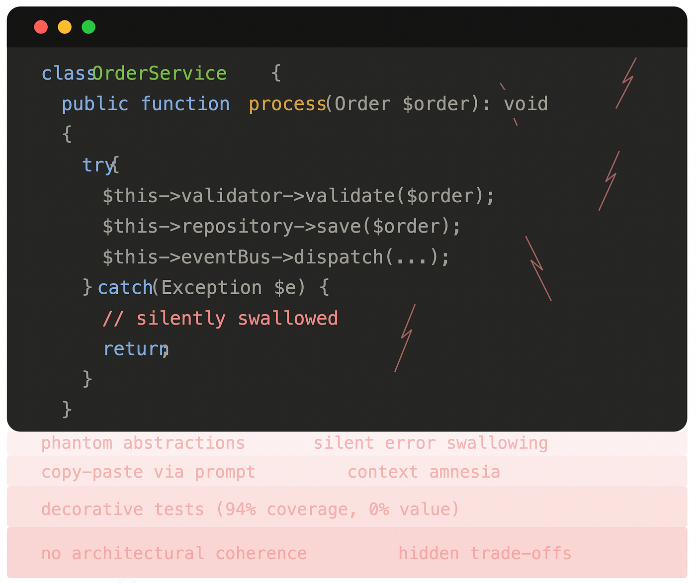 AI-generated code as technical debt cover